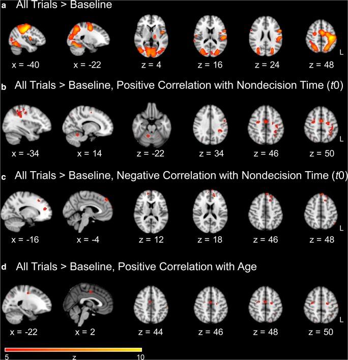 Voxelwise activation for all trials relative to the implicit baseline