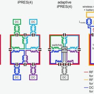 iPRES_coils